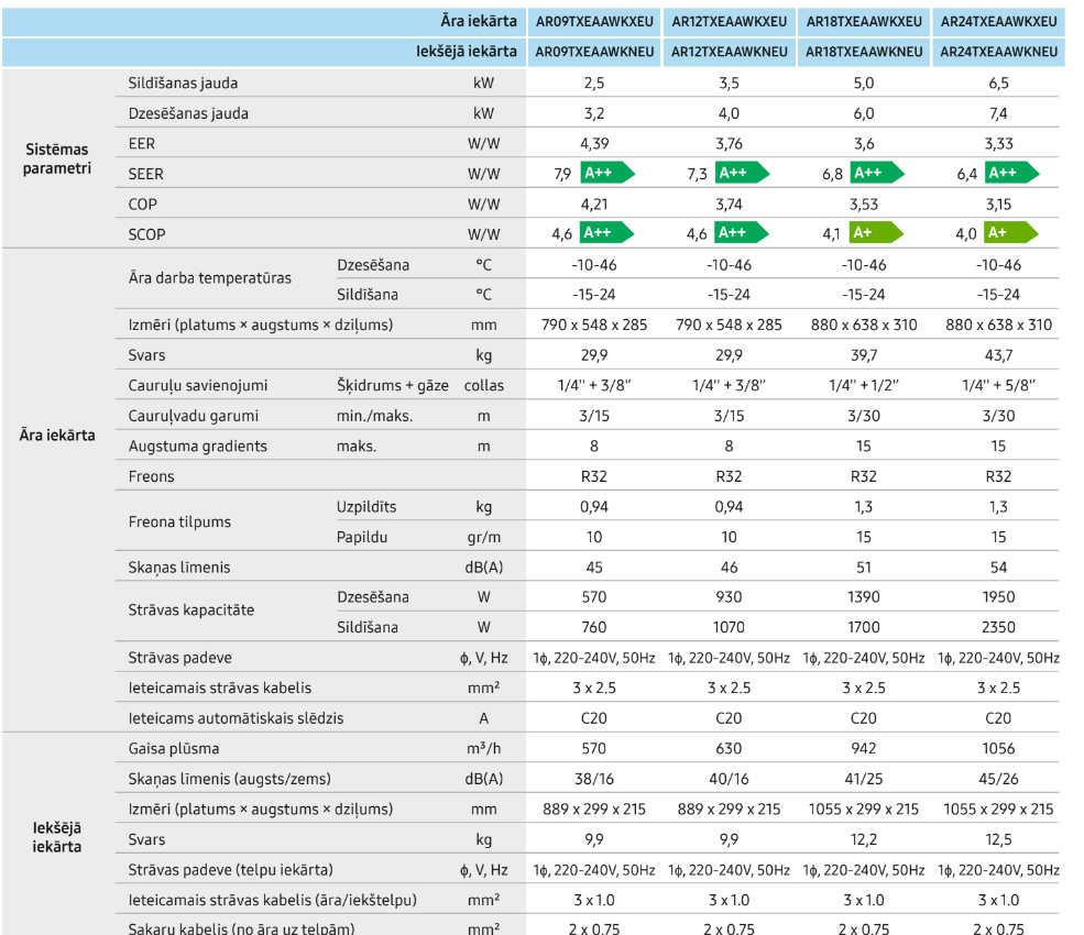 Samsung WindFree - Avant GEO (+46) Wind Free 2.5kW komplekts ar bezvadu pulti, 3 gadu garantija  (kopija)