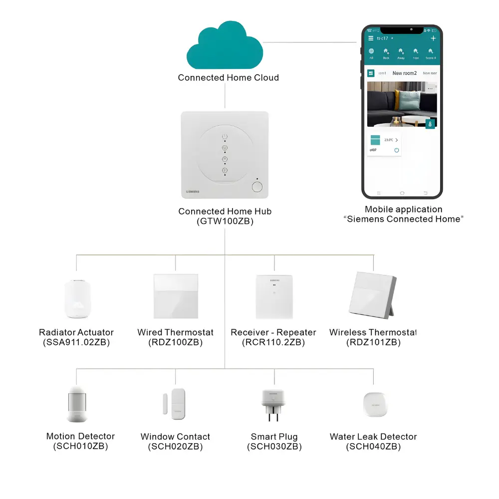 Bildes majas lapa produktiem - 2025-11-11T154300.005.webp