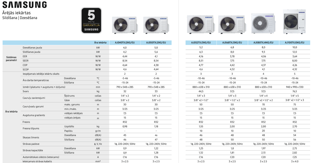 Samsung Multi split 2Port 1F (Āra bloks) - 4 kW