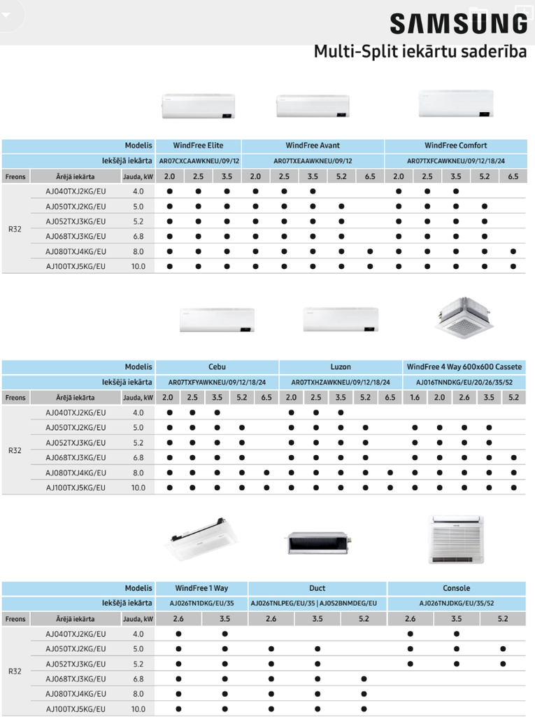 Samsung Multi split 3Port 1F (Āra bloks) - 6.8 kW