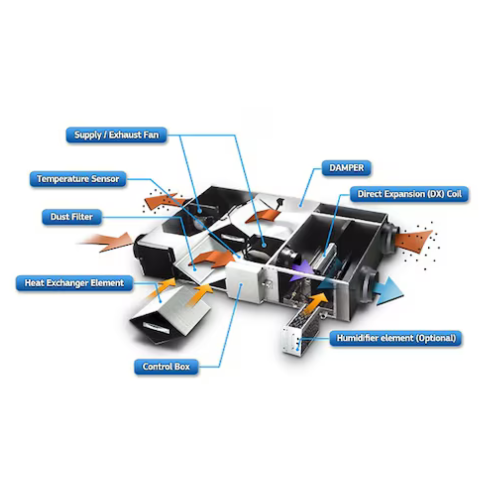 Samsung rekuperācijas iekārta ERV SET - 1000 m³/h