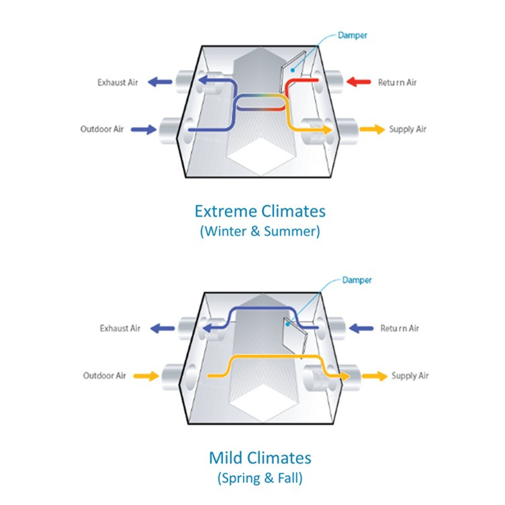 Samsung ventilācijas iekārta ERV SET - 260 m³/h