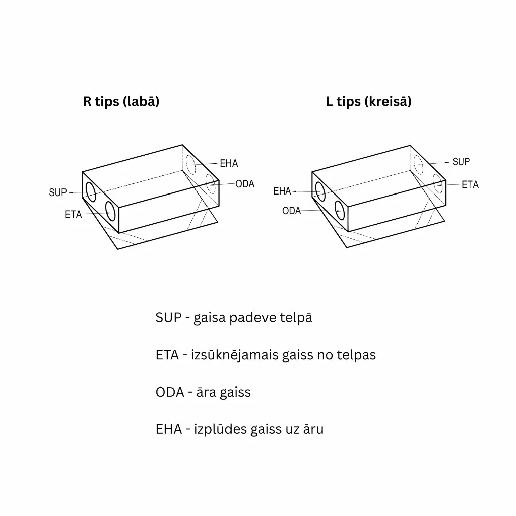 Bildes majas lapa produktiem - 2026-01-23T103247.338.webp