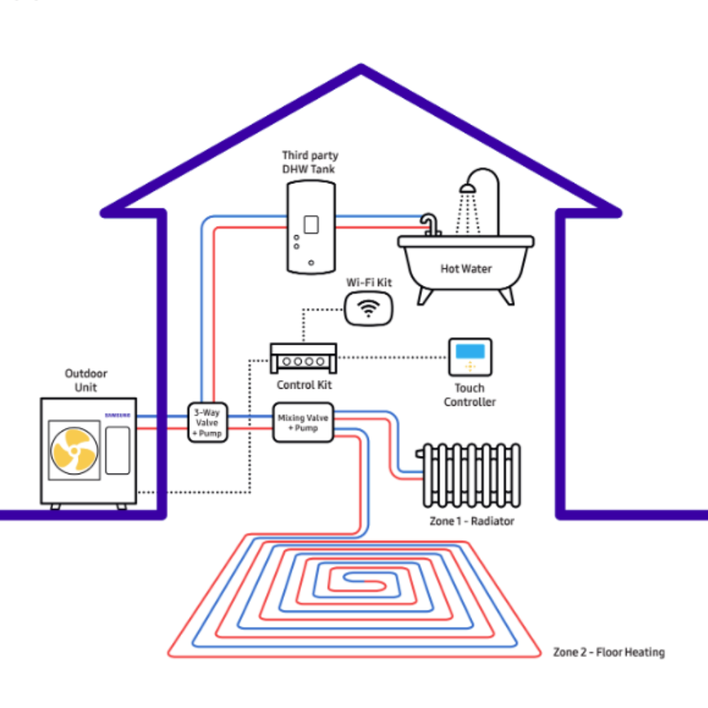 Samsung gaiss-ūdens siltumsūkņu kompl. Mono HT Quite 8kw (3f)+vadības bloks MIM-E03EN+vadības pults