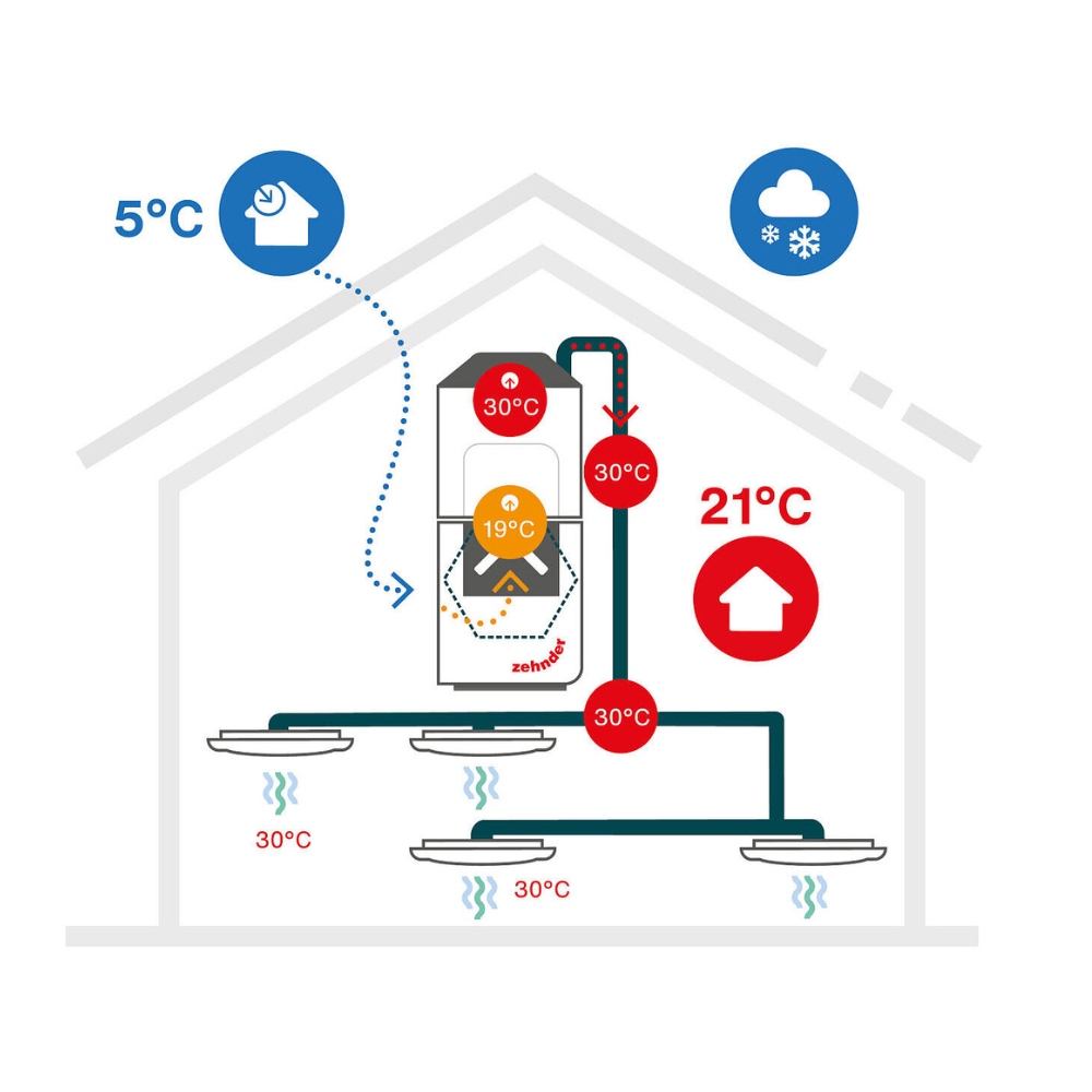 Zehnder ComfoClime 24 modulis dzesēšanai, saderīgs ar ComfoAir Q350 iekartām