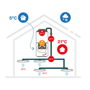 Zehnder ComfoClime 36 modulis dzesēšanai, saderīgs ar ComfoAir Q450 un Q600 iekartām